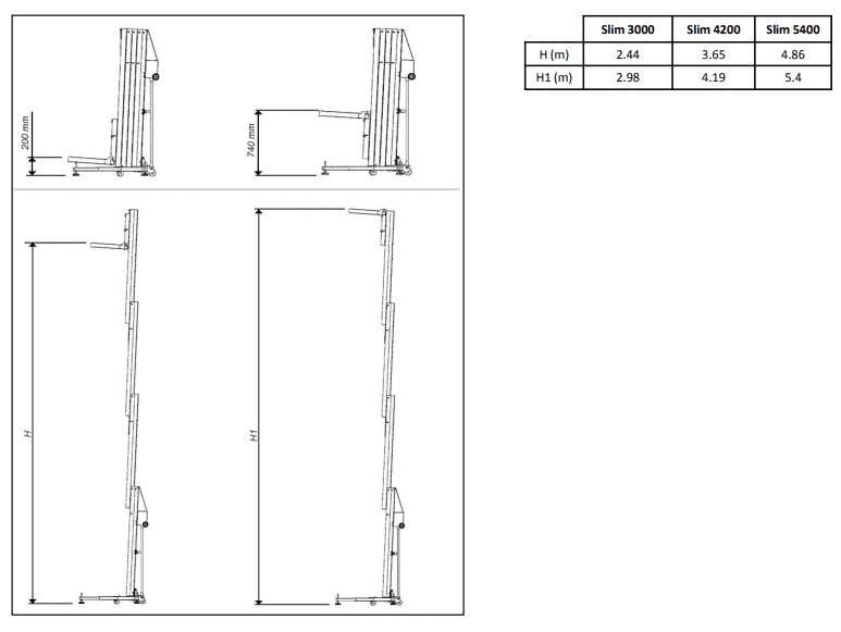Golia Slim 5400 Specs 2